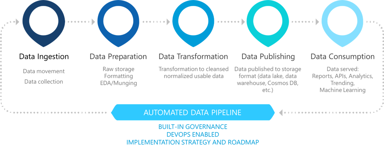Data & Artificial Intelligence – Berm Tec